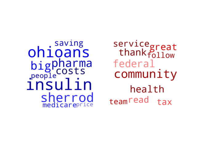 Wordcloud from Monday April 8, 2024.